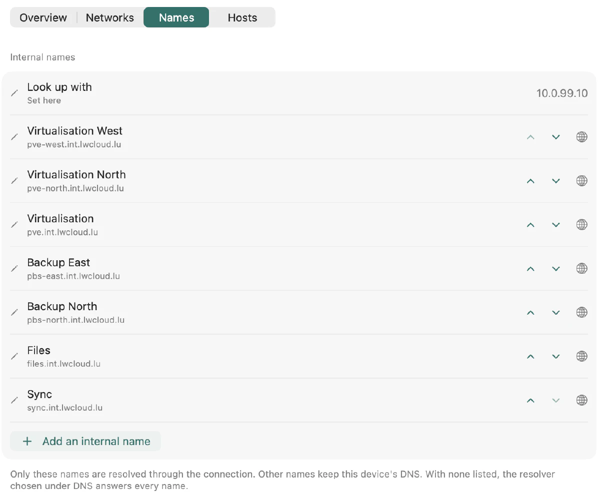 The Names tab of a connection on a Mac: internal names looked up with 10.0.99.10, seven names such as pve-west.int.lwcloud.lu, and Add an internal name.